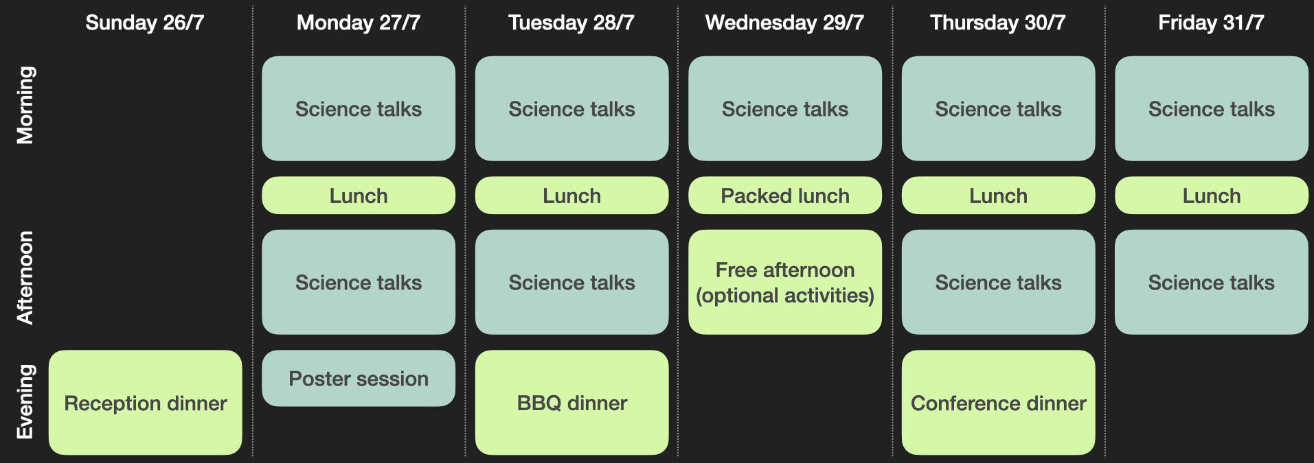The rough outline of the conference programme.